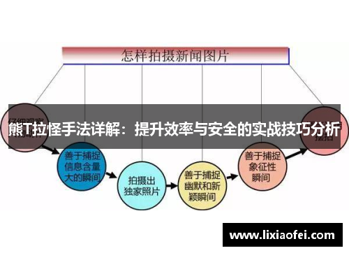 熊T拉怪手法详解：提升效率与安全的实战技巧分析