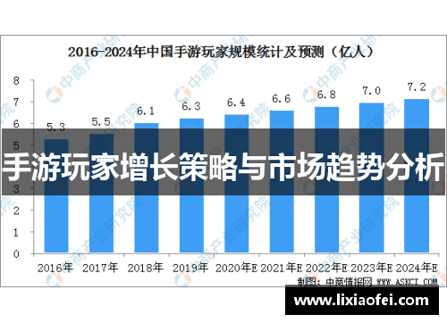 手游玩家增长策略与市场趋势分析