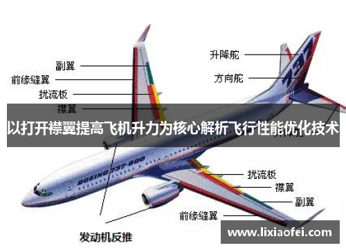 以打开襟翼提高飞机升力为核心解析飞行性能优化技术